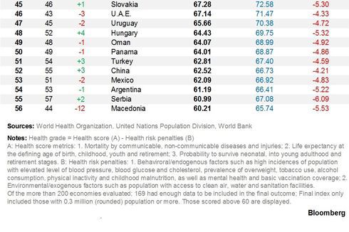 Испанците и италианците: Най-здрави в света